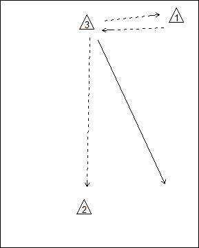 Bounce Bounce Overhead Drill Diagram
