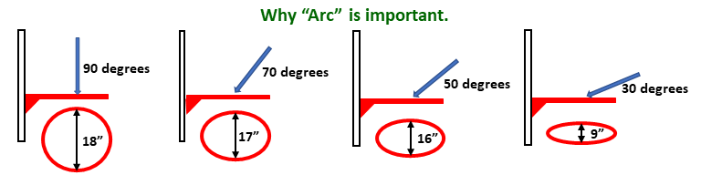 Proper arc when shooting basketball