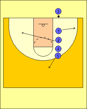 basketball inbound plays