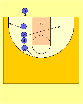 Basketball Sizes: A Quick Guide for All Levels of Play - stack